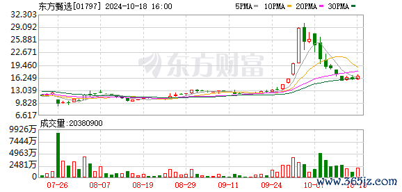 网上股票配资平台 股价再跌超4% 被误伤？俞敏洪批东方甄选“做得乱七八糟”